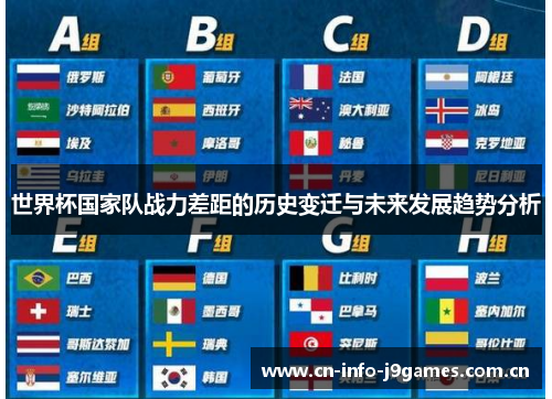 世界杯国家队战力差距的历史变迁与未来发展趋势分析 世界杯国家队战力差距的历史变迁与未来发展趋势分析